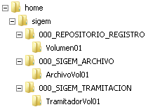 Estructura de directorios